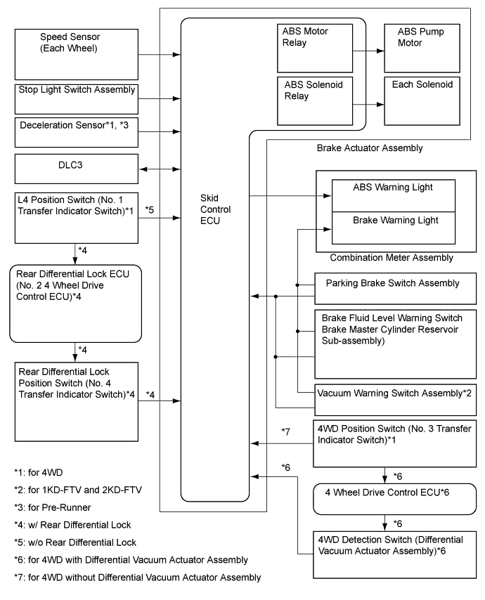 Hilux. Tgn26, 36 Kun25, 26, 35, 36 Ggn25.Brake Control Dynamic Control Systems.Anti-Lock Brake System.Anti-Lock Brake System  System Diagram