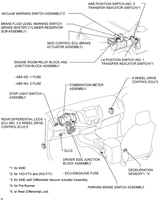 Hilux. Tgn26, 36 Kun25, 26, 35, 36 Ggn25.Brake Control Dynamic Control Systems.Anti-Lock Brake System.Anti-Lock Brake System  Parts Location