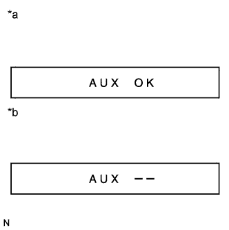 Hilux. Tgn26, 36 Kun25, 26, 35, 36 Ggn25.Audio Video.Audio And Visual System (For Radio Receiver Type).Audio And Visual System (For Radio Receiver Type)  Dtc Check / Clear