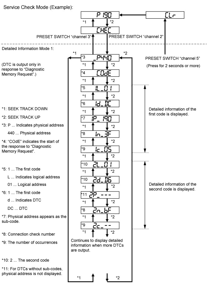 Hilux. Tgn26, 36 Kun25, 26, 35, 36 Ggn25.Audio Video.Audio And Visual System (For Radio Receiver Type).Audio And Visual System (For Radio Receiver Type)  Dtc Check / Clear