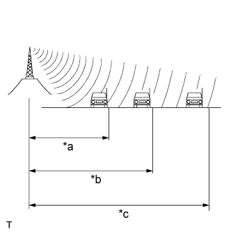 Hilux. Tgn26, 36 Kun25, 26, 35, 36 Ggn25.Audio Video.Audio And Visual System (For Radio Receiver Type).Audio And Visual System (For Radio Receiver Type)  System Description
