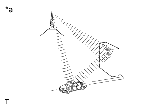 Hilux. Tgn26, 36 Kun25, 26, 35, 36 Ggn25.Audio Video.Audio And Visual System (For Radio Receiver Type).Audio And Visual System (For Radio Receiver Type)  System Description