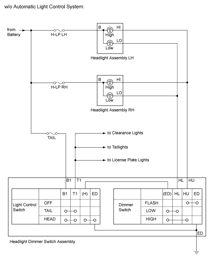 Hilux. Tgn26, 36 Kun25, 26, 35, 36 Ggn25.Lighting (Ext).Lighting System.Lighting System  System Diagram