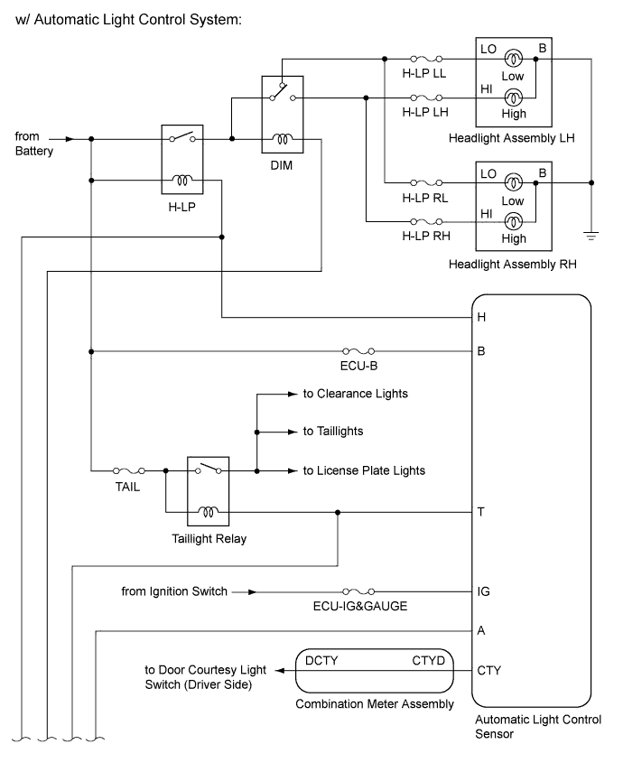 Hilux. Tgn26, 36 Kun25, 26, 35, 36 Ggn25.Lighting (Ext).Lighting System.Lighting System  System Diagram