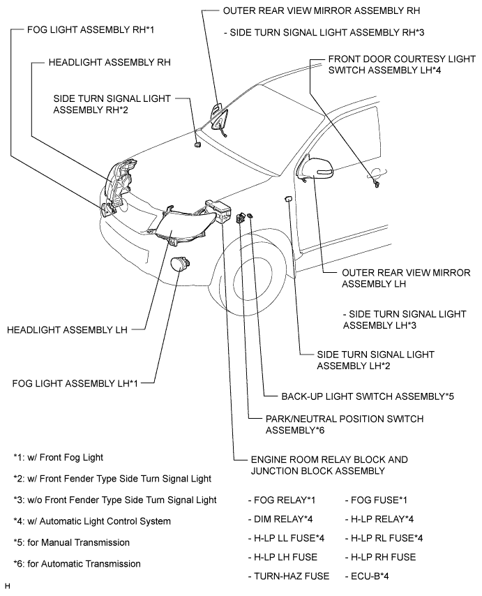 Hilux. Tgn26, 36 Kun25, 26, 35, 36 Ggn25.Lighting (Ext).Lighting System.Lighting System  Parts Location