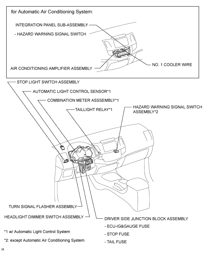 Hilux. Tgn26, 36 Kun25, 26, 35, 36 Ggn25.Lighting (Ext).Lighting System.Lighting System  Parts Location