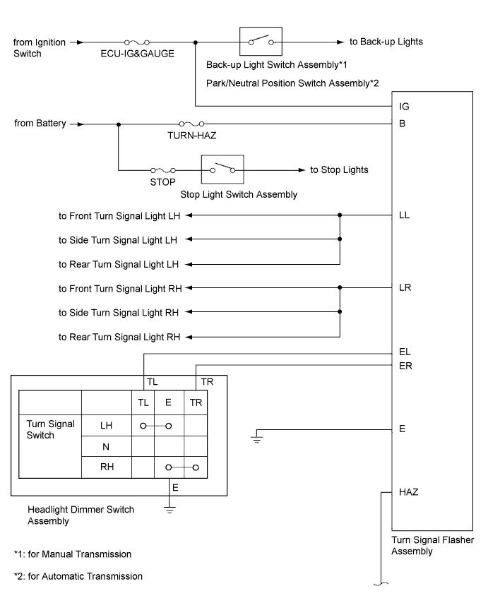 Hilux. Tgn26, 36 Kun25, 26, 35, 36 Ggn25.Lighting (Ext).Lighting System.Lighting System  System Diagram