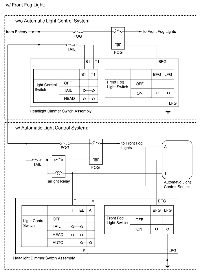 Hilux. Tgn26, 36 Kun25, 26, 35, 36 Ggn25.Lighting (Ext).Lighting System.Lighting System  System Diagram