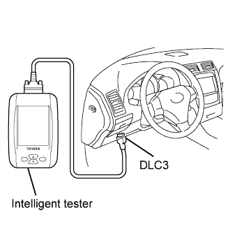 Lexus Gs430, Gs300. Uzs190 Grs190.Park Assist Monitoring.Clearance Sonar System.Clearance Sonar System  Dtc Check / Clear