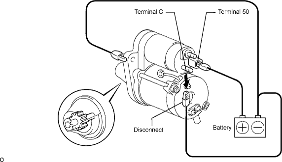 Lexus Gs430, Gs300. Uzs190 Grs190.3Gr-Fe Starting.Starting System.Starter  Inspection