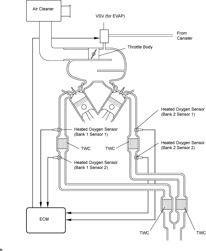 Lexus Gs430, Gs300. Uzs190 Grs190.3Uz-Fe Emission Control.Emission Control System.Emission Control System  System Diagram