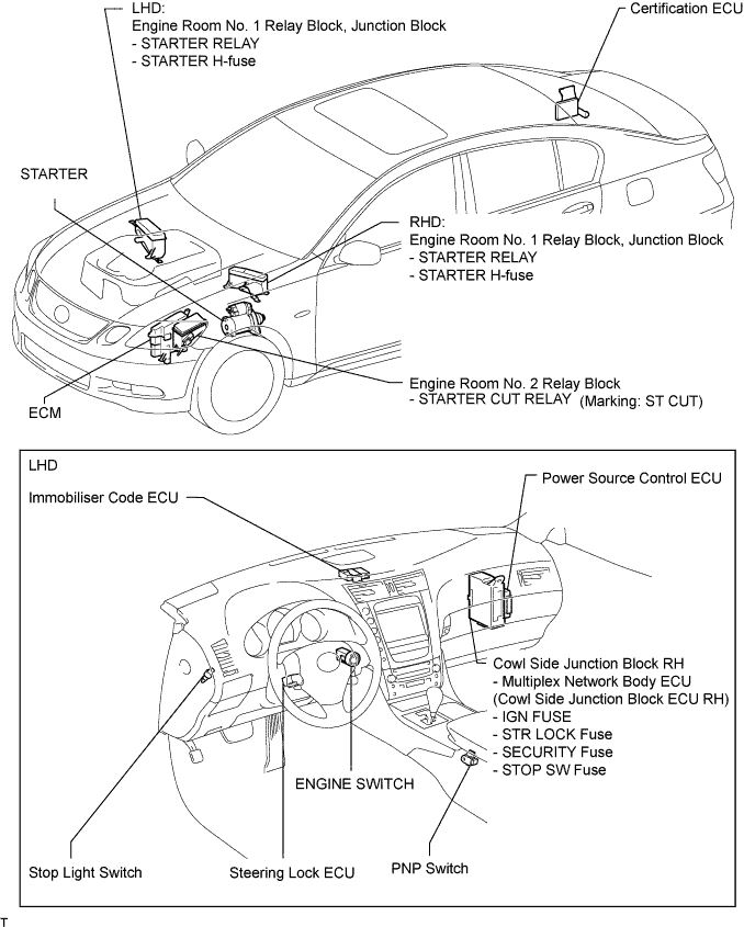 Lexus Gs430, Gs300. Uzs190 Grs190.3Gr-Fe Starting.Starting System.Starting System  Parts Location