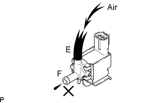 Lexus Gs430, Gs300. Uzs190 Grs190.3Uz-Fe Emission Control.Emission Control System.Vacuum Switching Valve (For Evap)  Inspection