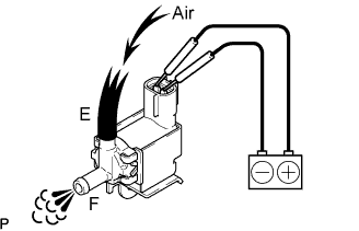 Lexus Gs430, Gs300. Uzs190 Grs190.3Uz-Fe Emission Control.Emission Control System.Vacuum Switching Valve (For Evap)  Inspection