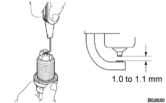 Lexus Gs430, Gs300. Uzs190 Grs190.3Uz-Fe Ignition.Ignition System.Ignition System  On-Vehicle Inspection