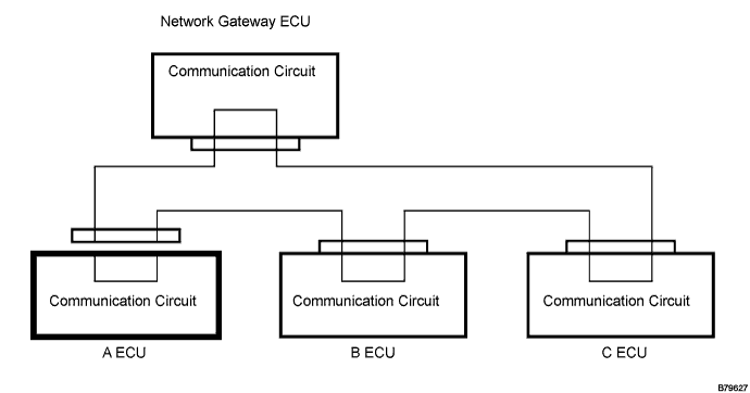 Lexus Gs430, Gs300. Uzs190 Grs190.Multiplex Communication.Multiplex Communication System.
Dtc
  B1291  Light System Communication Bus Malfunction (+B Short)