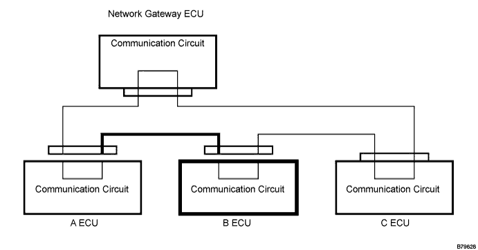 Lexus Gs430, Gs300. Uzs190 Grs190.Multiplex Communication.Multiplex Communication System.
Dtc
  B1291  Light System Communication Bus Malfunction (+B Short)