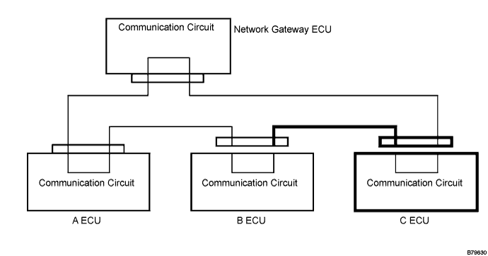 Lexus Gs430, Gs300. Uzs190 Grs190.Multiplex Communication.Multiplex Communication System.
Dtc
  B1291  Light System Communication Bus Malfunction (+B Short)