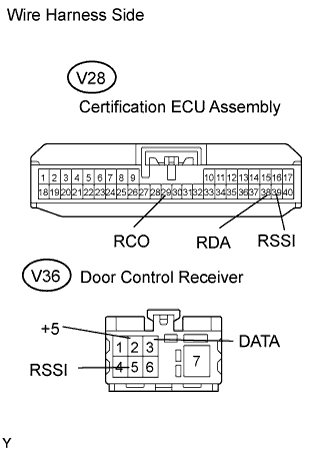 Lexus Gs430, Gs300. Uzs190 Grs190.Door Lock.Power Door Lock Control System.Wireless Door Lock Control System  Only Wireless Control Function Is Inoperative