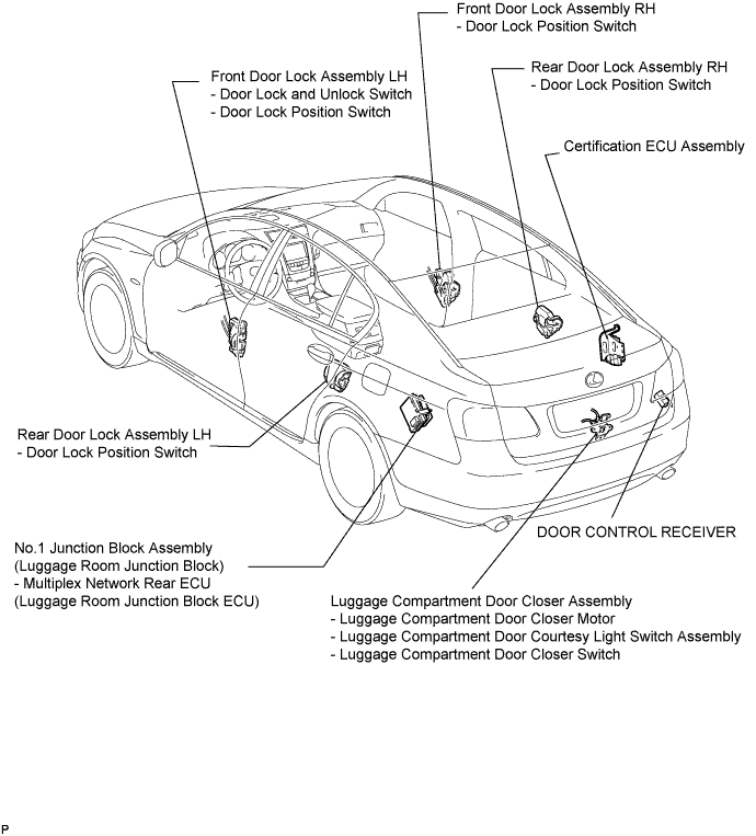 Lexus Gs430, Gs300. Uzs190 Grs190.Door Lock.Power Door Lock Control System.Wireless Door Lock Control System  Parts Location