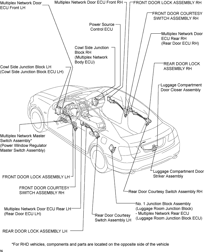 Lexus Gs430, Gs300. Uzs190 Grs190.Door Lock.Power Door Lock Control System.Entry And Start System  Parts Location