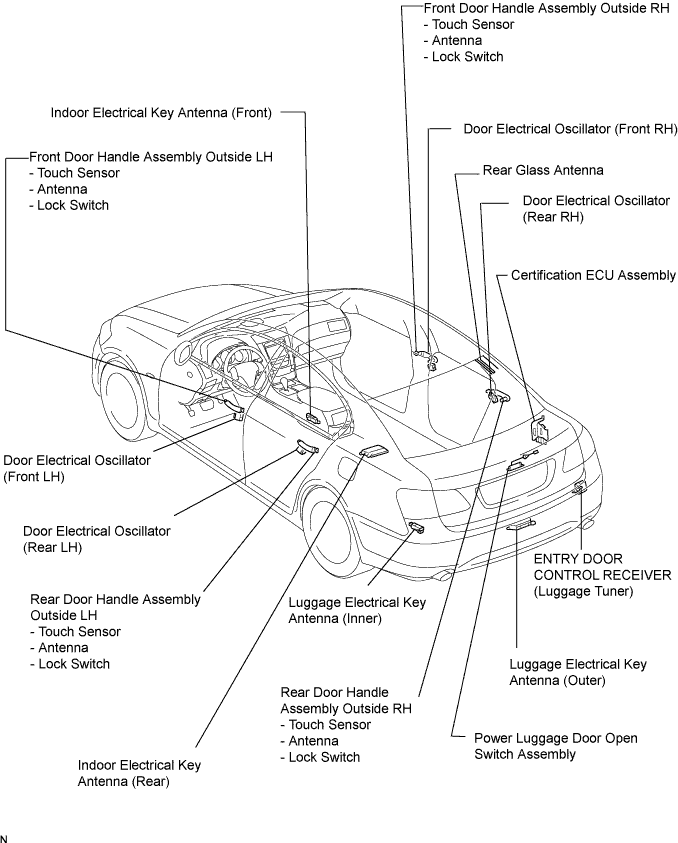 Lexus Gs430, Gs300. Uzs190 Grs190.Door Lock.Power Door Lock Control System.Entry And Start System  Parts Location