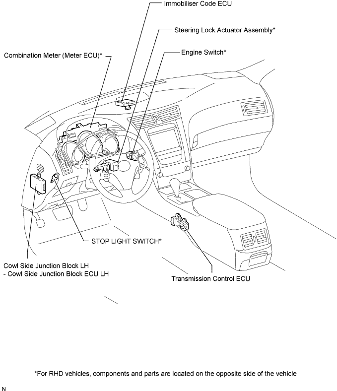 Lexus Gs430, Gs300. Uzs190 Grs190.Door Lock.Power Door Lock Control System.Entry And Start System  Parts Location