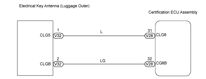 Lexus Gs430, Gs300. Uzs190 Grs190.Door Lock.Power Door Lock Control System.Entry And Start System  Entry Unlock Function Does Not Operate On Luggage Compartment Door When Key Is Outside Luggage Compartment
