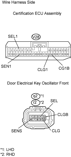 Lexus Gs430, Gs300. Uzs190 Grs190.Door Lock.Power Door Lock Control System.Entry And Start System  Entry Unlock Function Does Not Operate On Driver Side Door