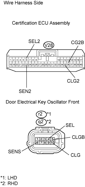 Lexus Gs430, Gs300. Uzs190 Grs190.Door Lock.Power Door Lock Control System.Entry And Start System  Entry Unlock Function Does Not Operate On Front Passenger Side Door