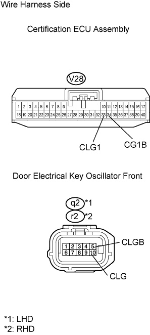 Lexus Gs430, Gs300. Uzs190 Grs190.Door Lock.Power Door Lock Control System.Entry And Start System  Entry Lock And Unlock Functions Do Not Operate On Driver Side Door