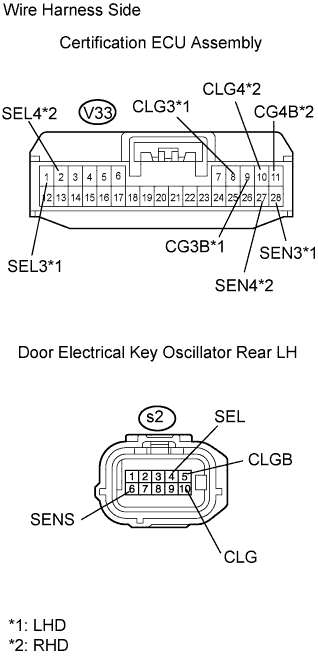 Lexus Gs430, Gs300. Uzs190 Grs190.Door Lock.Power Door Lock Control System.Entry And Start System  Entry Unlock Function Does Not Operate On Rear Door Lh