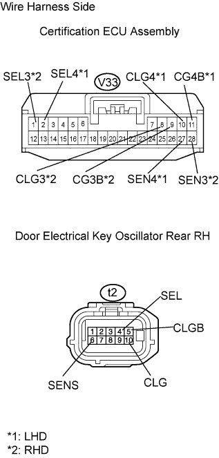 Lexus Gs430, Gs300. Uzs190 Grs190.Door Lock.Power Door Lock Control System.Entry And Start System  Entry Unlock Function Does Not Operate On Rear Door Rh