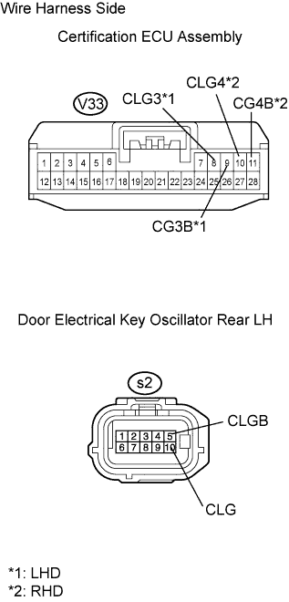 Lexus Gs430, Gs300. Uzs190 Grs190.Door Lock.Power Door Lock Control System.Entry And Start System  Entry Lock And Unlock Functions Do Not Operate On Rear Door Lh
