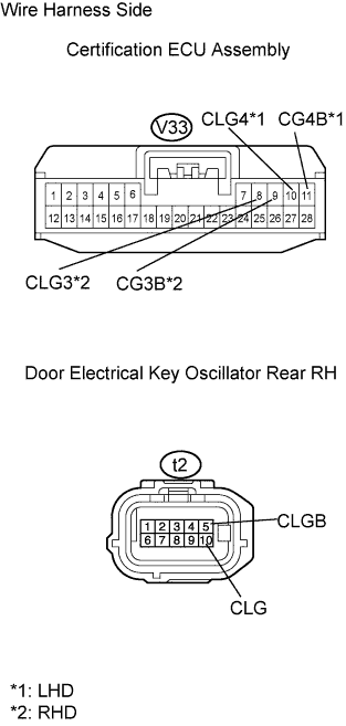 Lexus Gs430, Gs300. Uzs190 Grs190.Door Lock.Power Door Lock Control System.Entry And Start System  Entry Lock And Unlock Functions Do Not Operate On Rear Door Rh
