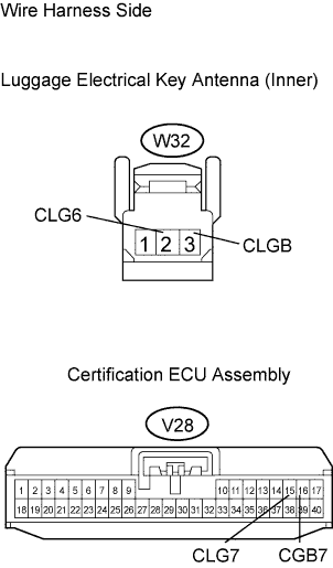 Lexus Gs430, Gs300. Uzs190 Grs190.Door Lock.Power Door Lock Control System.Entry And Start System  Key Luggage Compartment Lock-In Prevention Function Does Not Operate