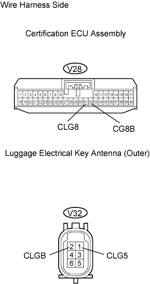 Lexus Gs430, Gs300. Uzs190 Grs190.Door Lock.Power Door Lock Control System.Entry And Start System  Entry Unlock Function Does Not Operate On Luggage Compartment Door When Key Is Outside Luggage Compartment