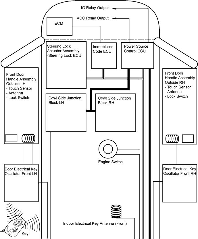 Lexus Gs430, Gs300. Uzs190 Grs190.Door Lock.Power Door Lock Control System.Entry And Start System  System Diagram