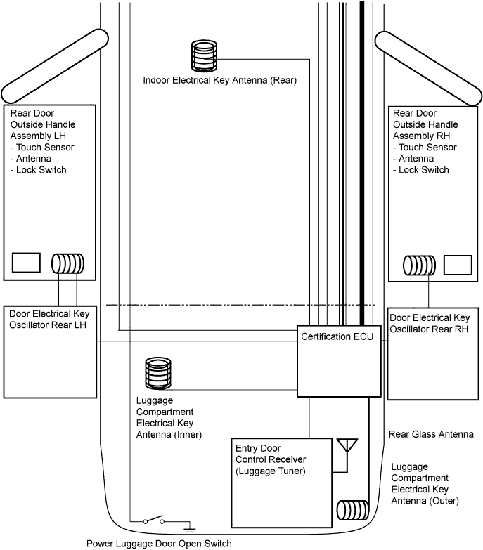 Lexus Gs430, Gs300. Uzs190 Grs190.Door Lock.Power Door Lock Control System.Entry And Start System  System Diagram