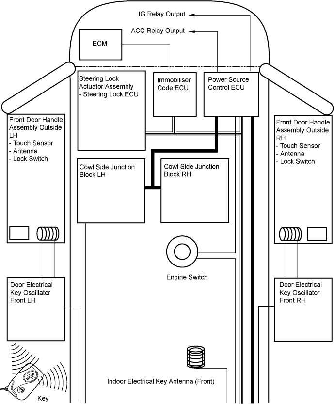Lexus Gs430, Gs300. Uzs190 Grs190.Door Lock.Power Door Lock Control System.Entry And Start System  System Diagram