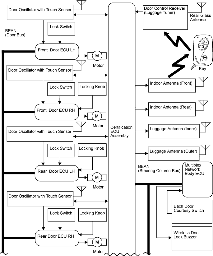 Lexus Gs430, Gs300. Uzs190 Grs190.Door Lock.Power Door Lock Control System.Entry And Start System  System Diagram