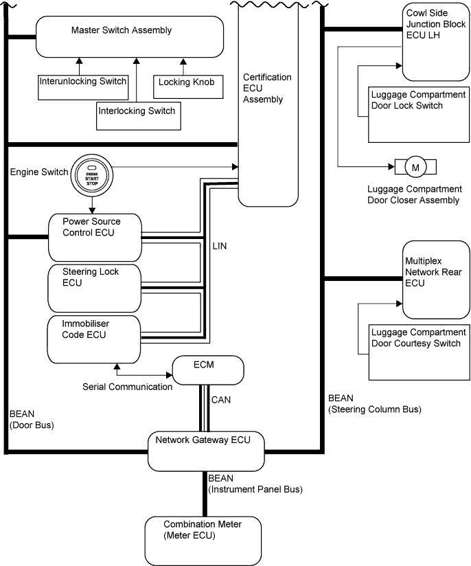 Lexus Gs430, Gs300. Uzs190 Grs190.Door Lock.Power Door Lock Control System.Entry And Start System  System Diagram