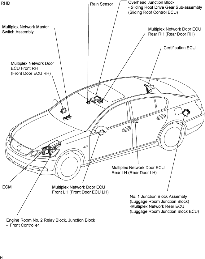 Lexus Gs430, Gs300. Uzs190 Grs190.Multiplex Communication.Multiplex Communication System.Multiplex Communication System Parts Location
