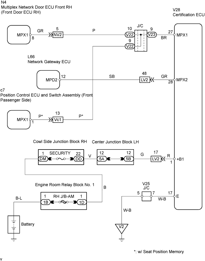 Lexus Gs430, Gs300. Uzs190 Grs190.Multiplex Communication.Multiplex Communication System.
Dtc
  B1207  Smart Ecu Stop