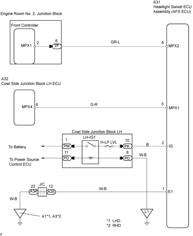 Lexus Gs430, Gs300. Uzs190 Grs190.Multiplex Communication.Multiplex Communication System.
Dtc
  B1205  Afs Ecu Communication Stop