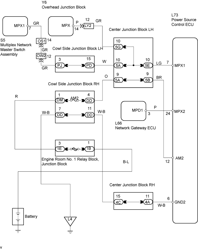 Lexus Gs430, Gs300. Uzs190 Grs190.Multiplex Communication.Multiplex Communication System.
Dtc
  B1210  Power Ecu Stop