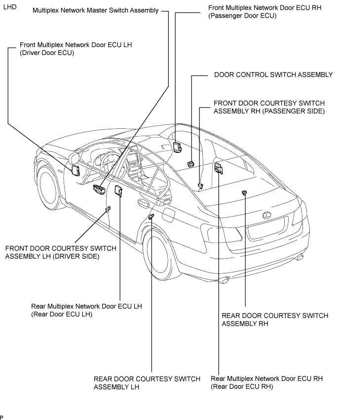 Lexus Gs430, Gs300. Uzs190 Grs190.Door Lock.Power Door Lock Control System.Power Door Lock Control System  Parts Location