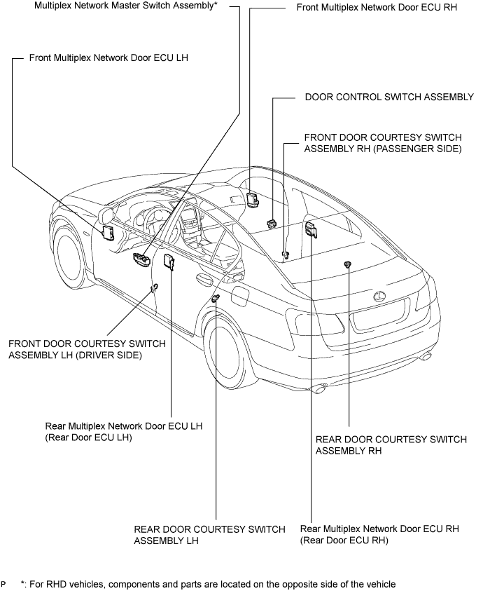 Lexus Gs430, Gs300. Uzs190 Grs190.Door Lock.Power Door Lock Control System.Wireless Door Lock Control System  Parts Location