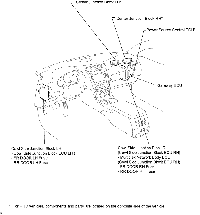 Lexus Gs430, Gs300. Uzs190 Grs190.Door Lock.Power Door Lock Control System.Wireless Door Lock Control System  Parts Location