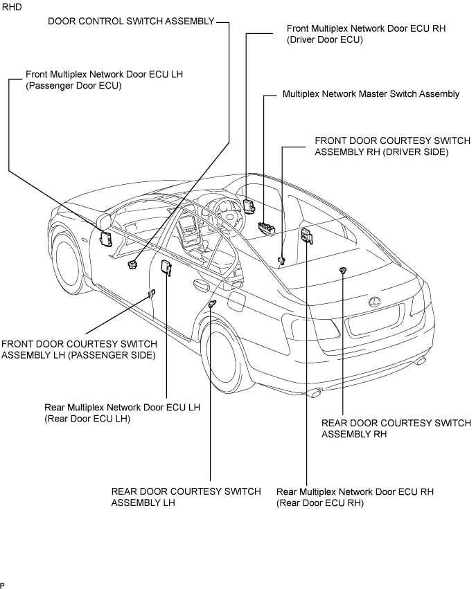 Lexus Gs430, Gs300. Uzs190 Grs190.Door Lock.Power Door Lock Control System.Power Door Lock Control System  Parts Location